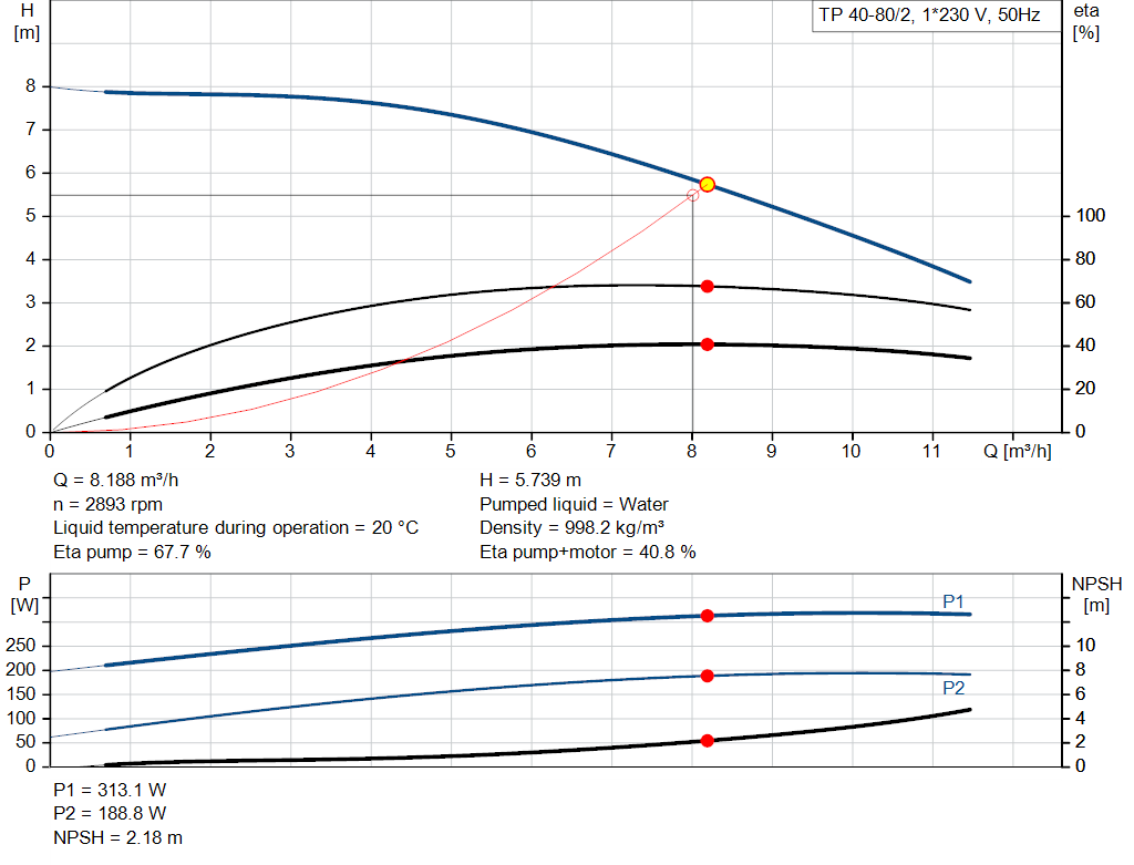 pumpcurve