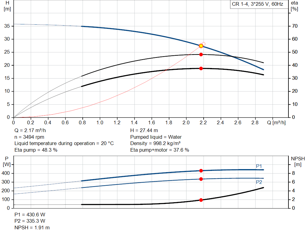 pumpcurve