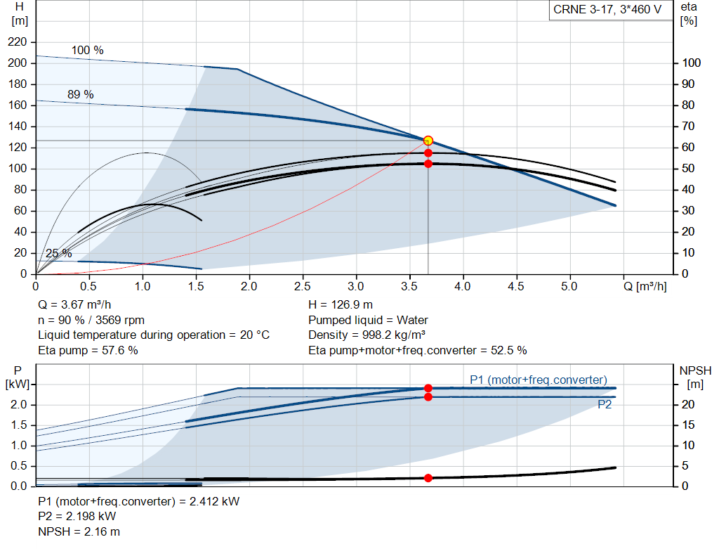 pumpcurve