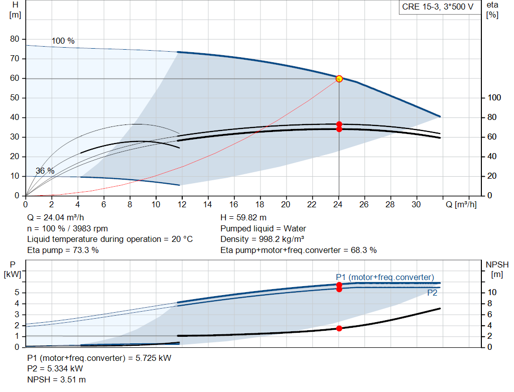 pumpcurve