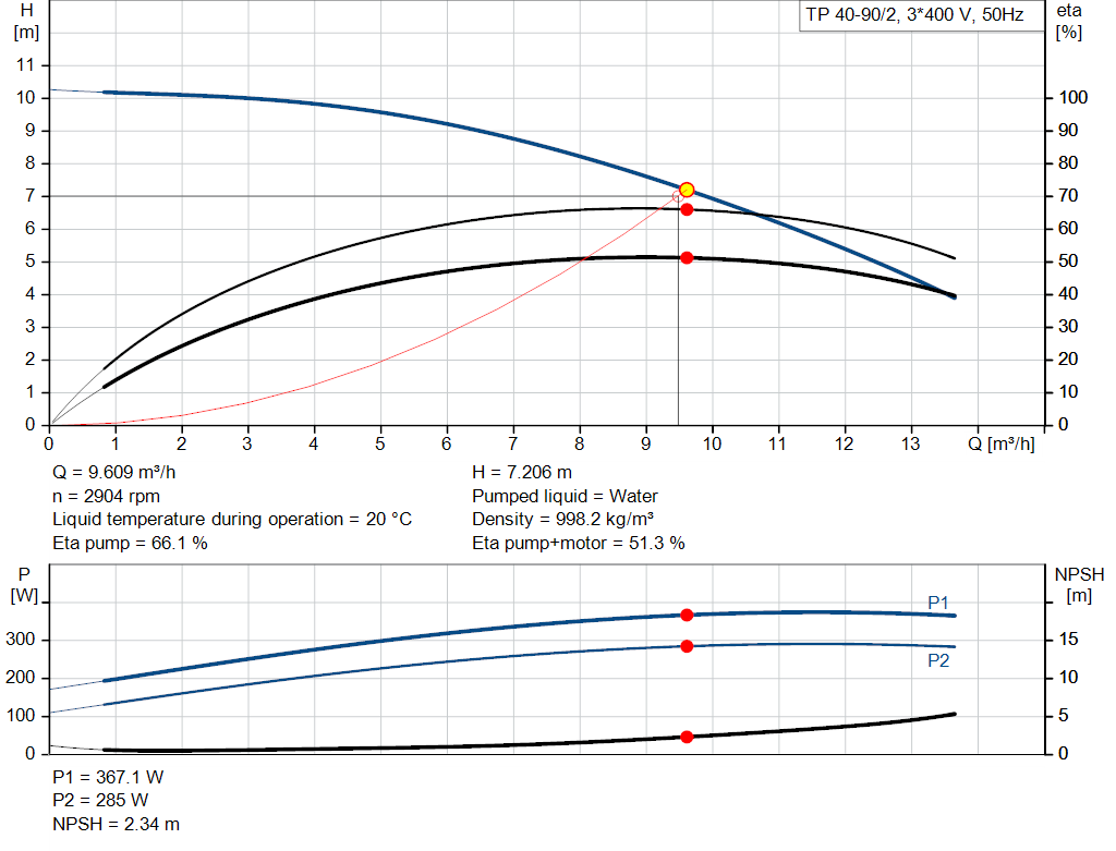 pumpcurve
