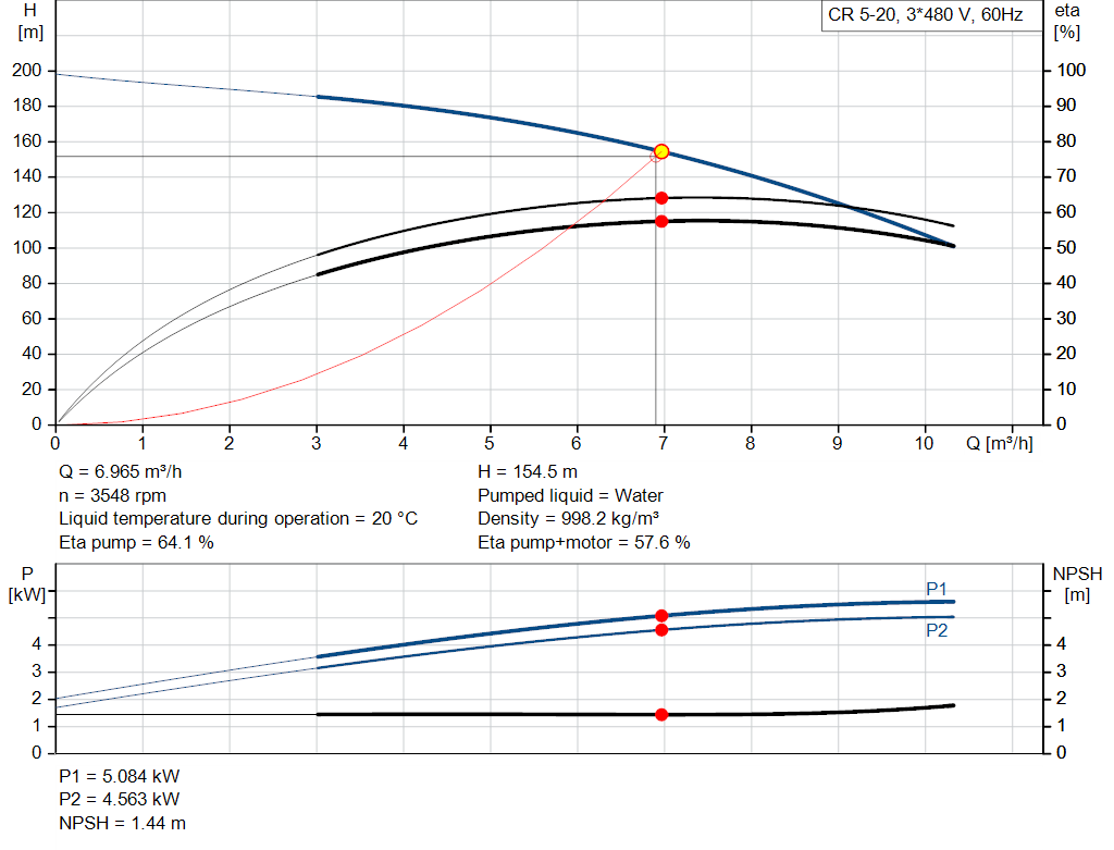 pumpcurve