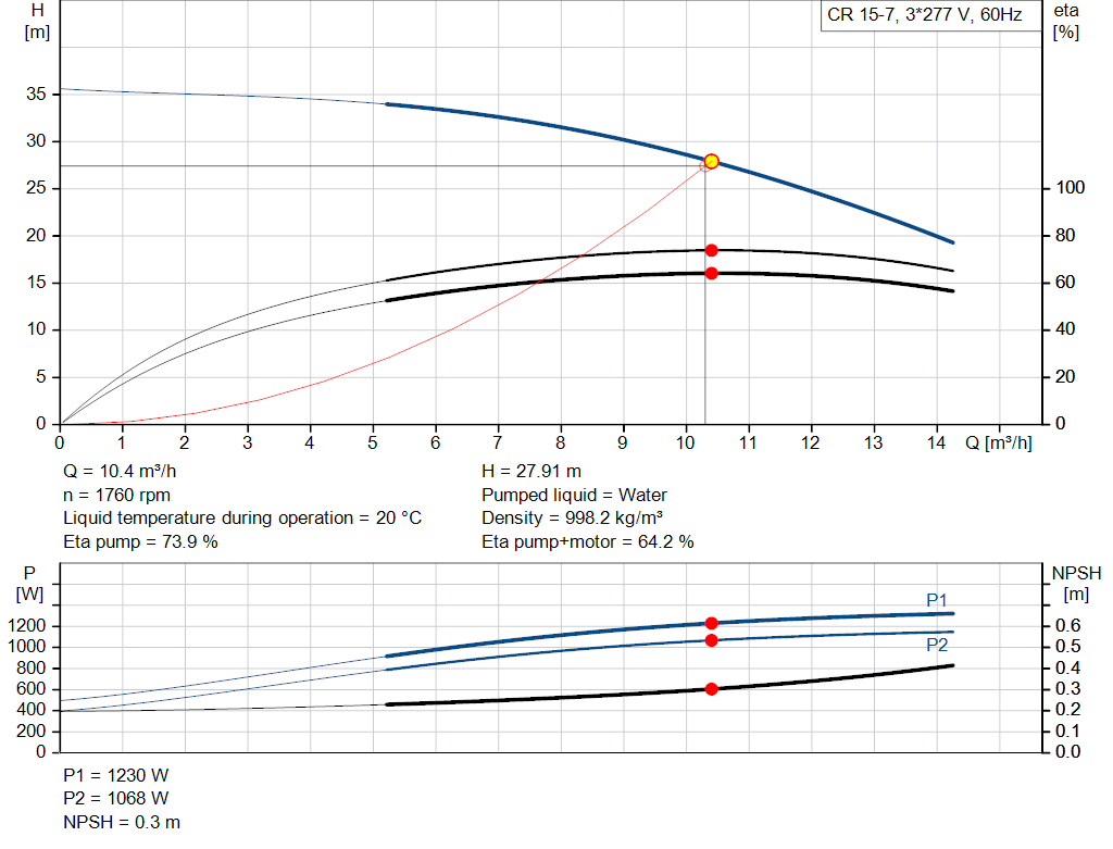 pumpcurve
