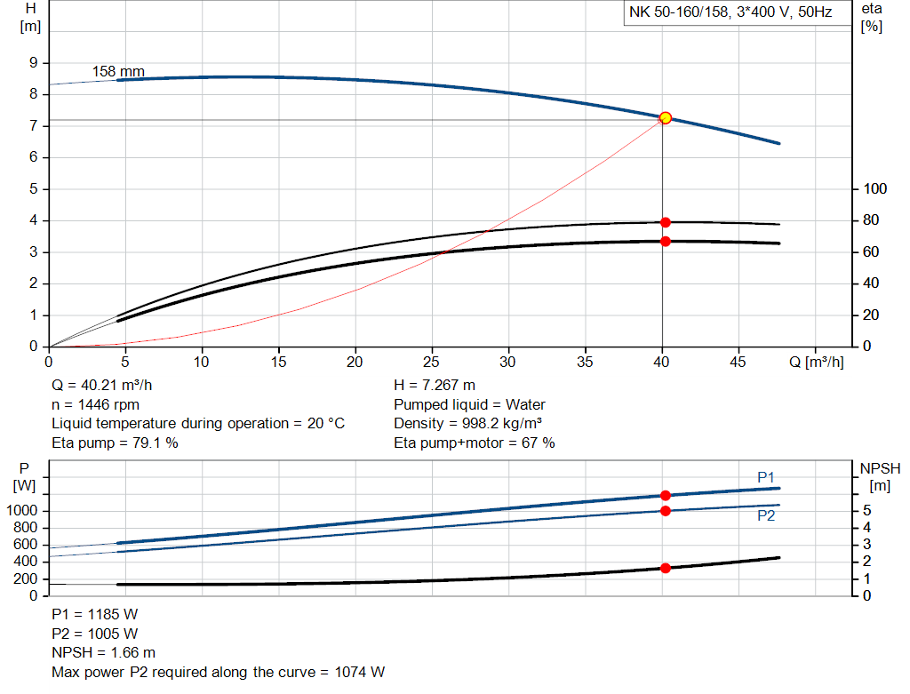 pumpcurve