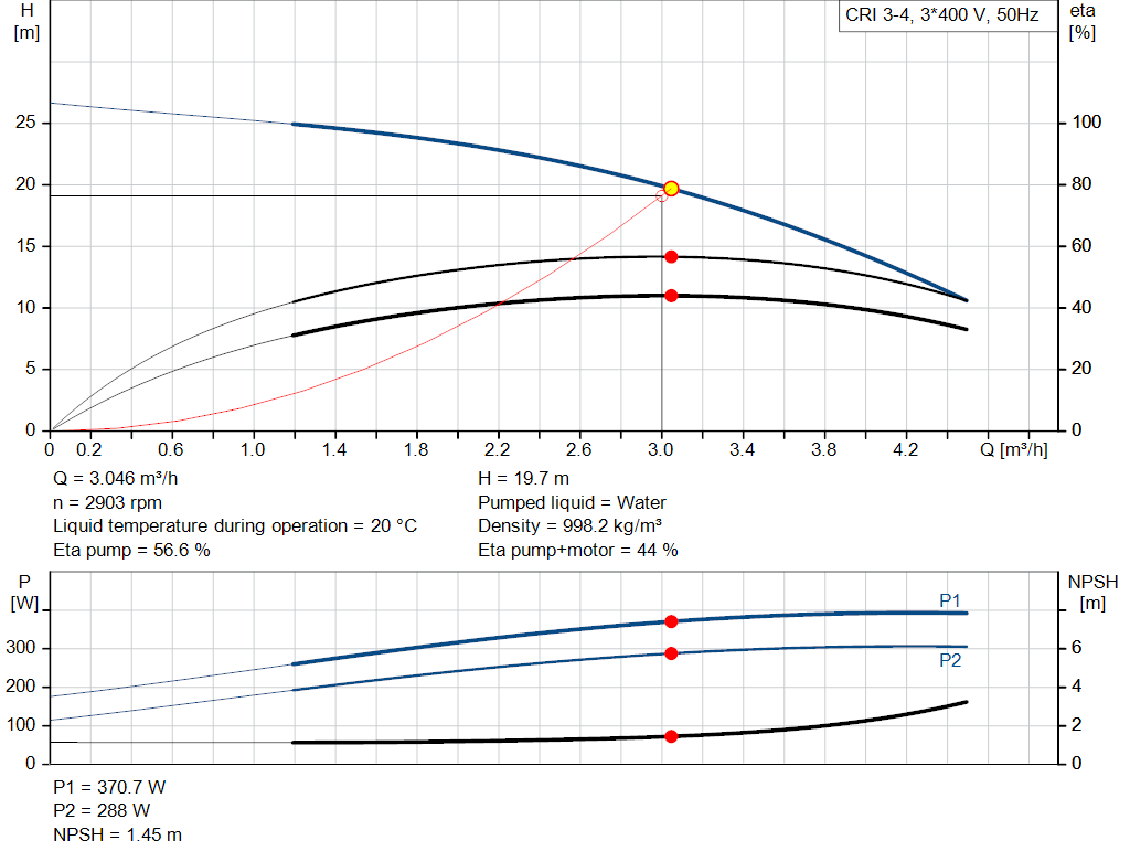 pumpcurve