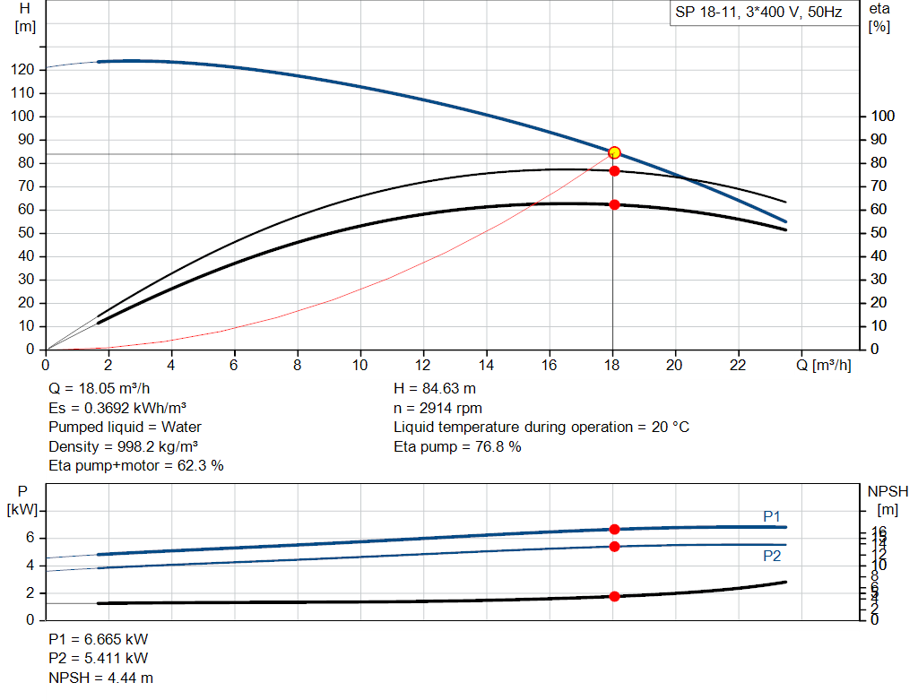 pumpcurve
