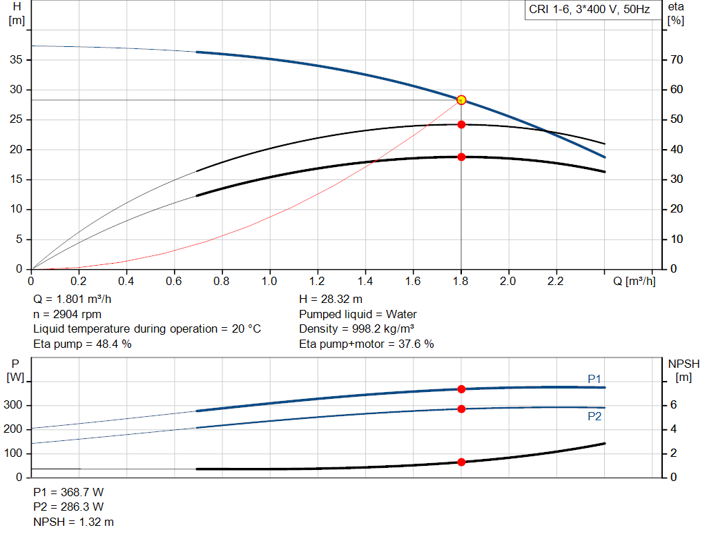 pumpcurve