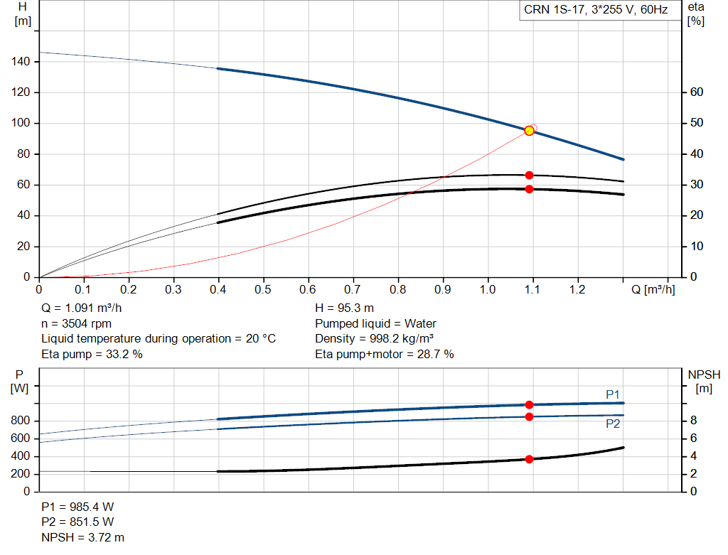 pumpcurve