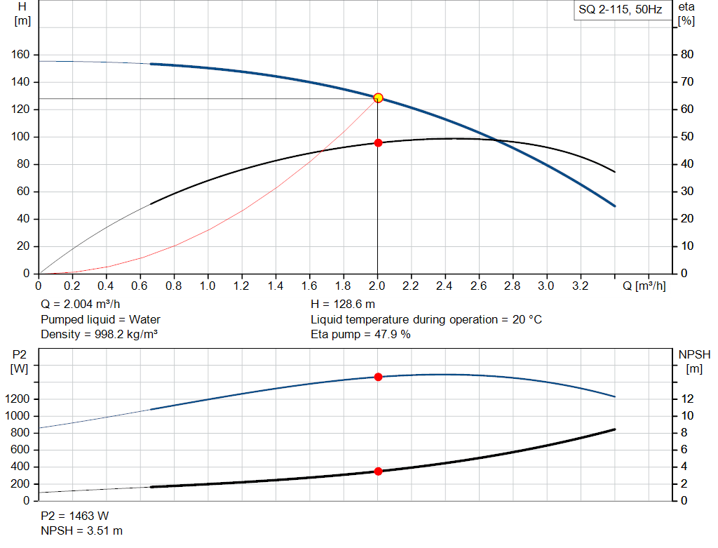 pumpcurve