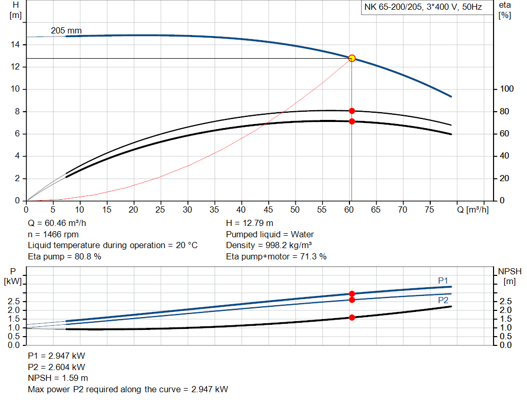 pumpcurve