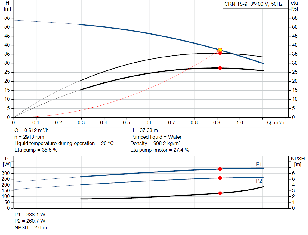 pumpcurve