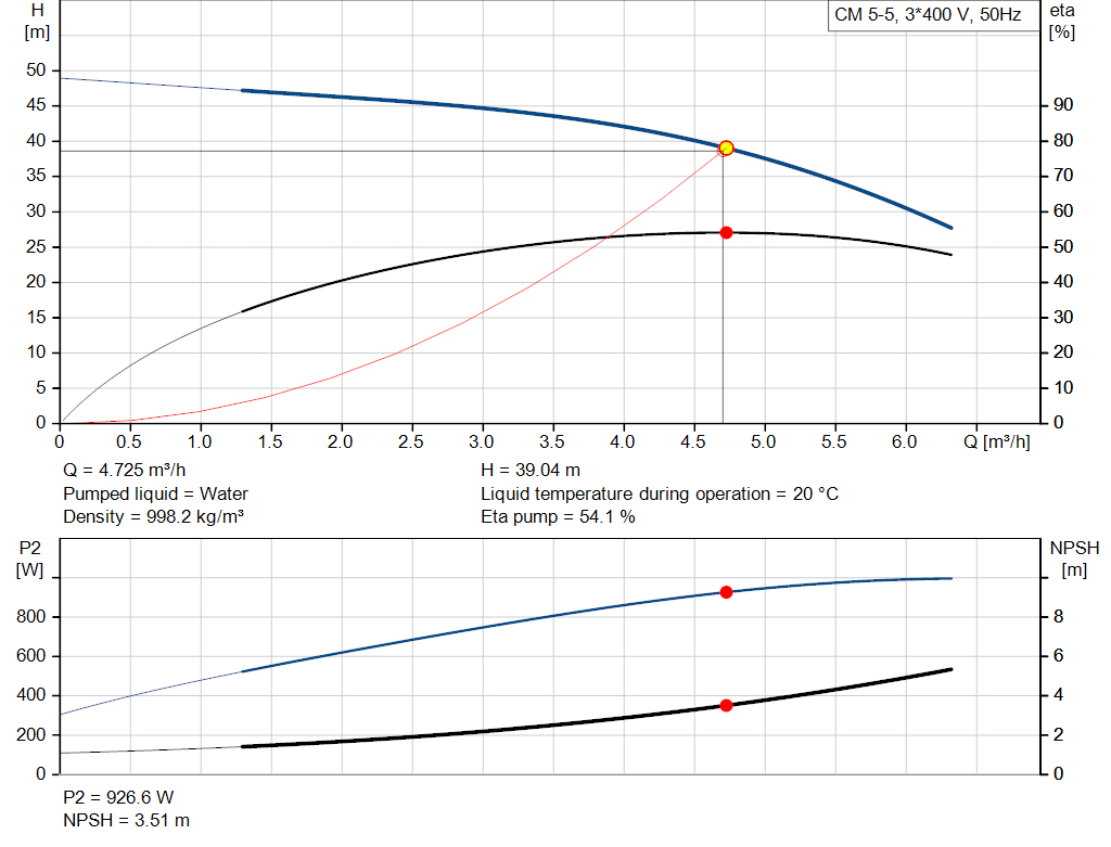 pumpcurve