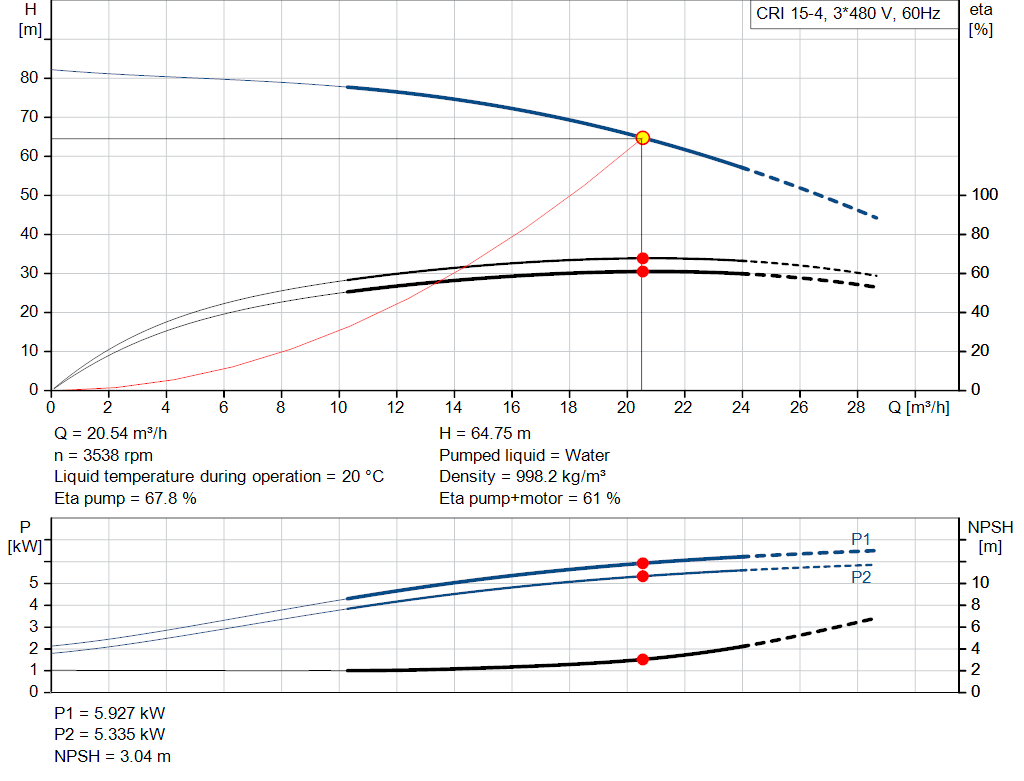 pumpcurve