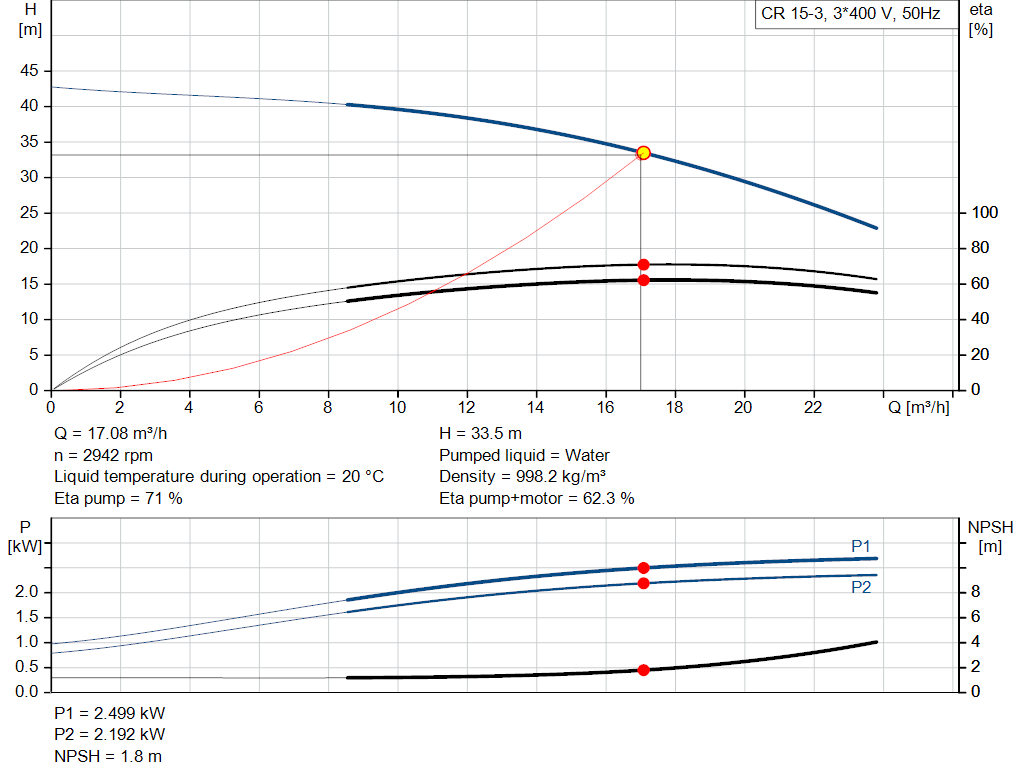 pumpcurve