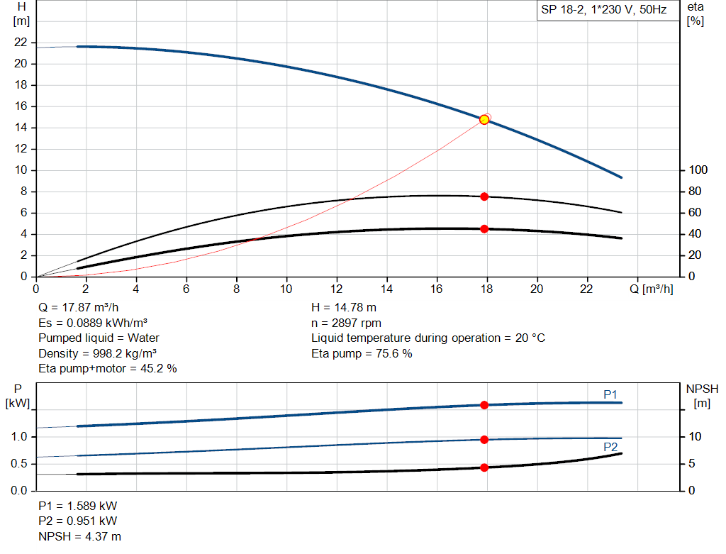 pumpcurve