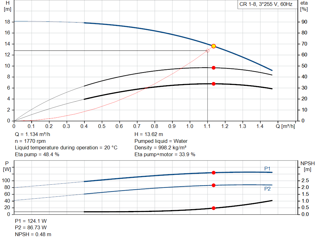 pumpcurve
