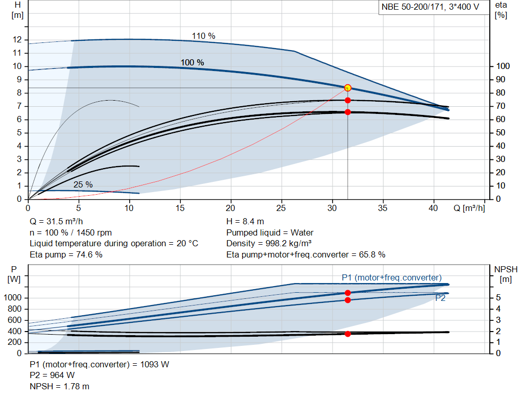 pumpcurve