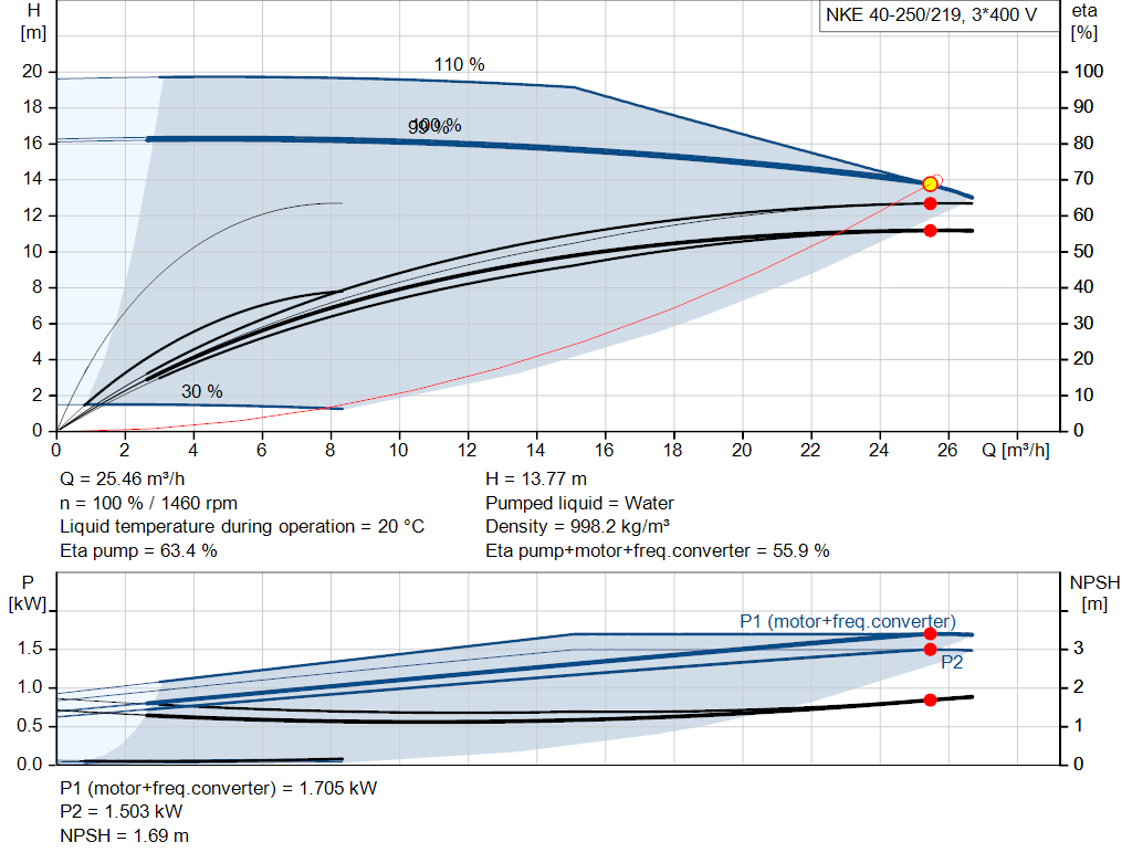pumpcurve