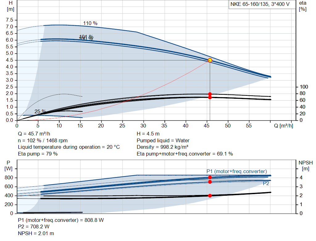 pumpcurve