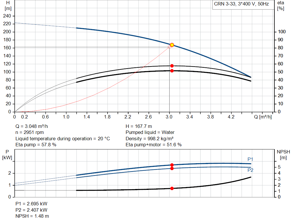 pumpcurve