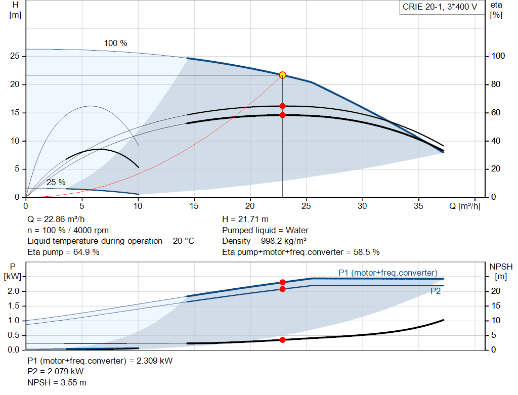 pumpcurve