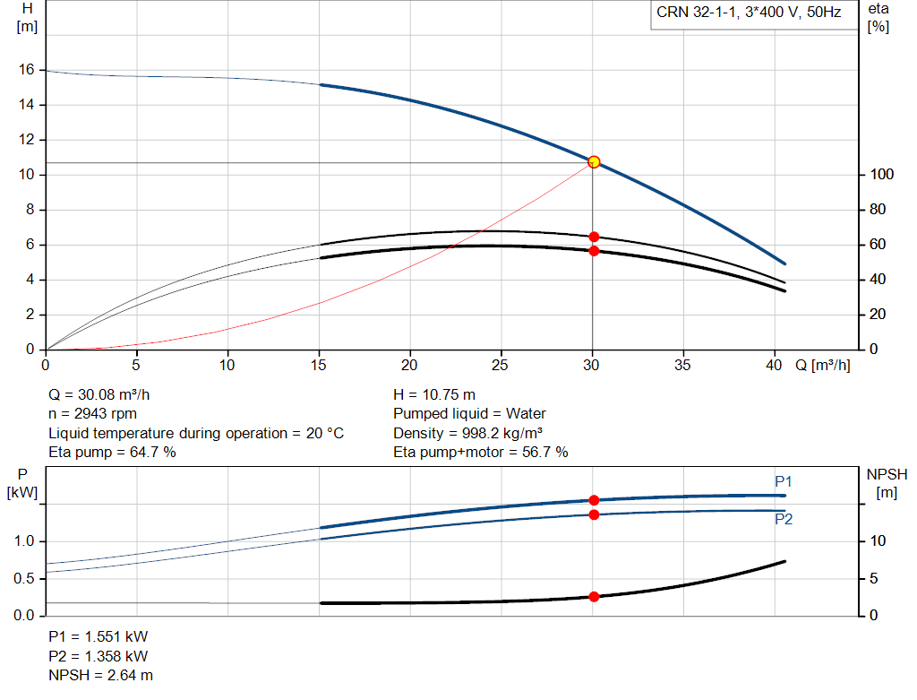 pumpcurve