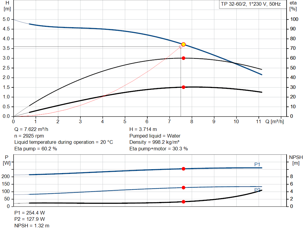pumpcurve