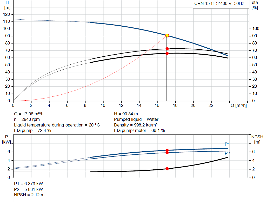 pumpcurve