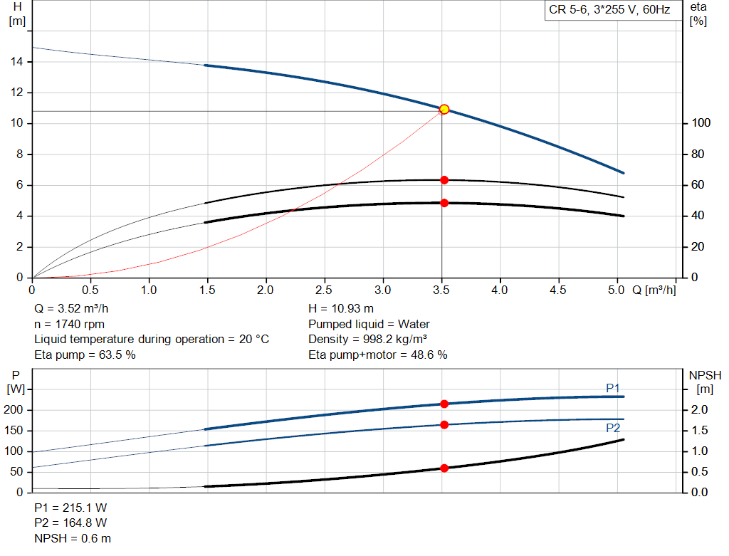 pumpcurve
