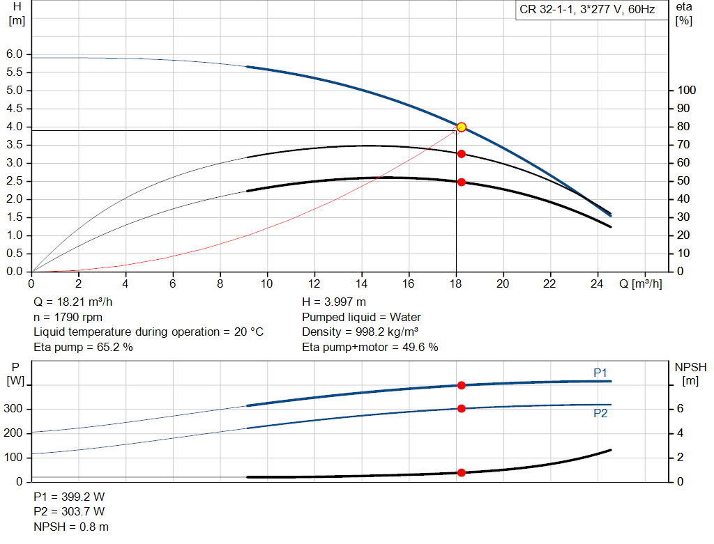 pumpcurve