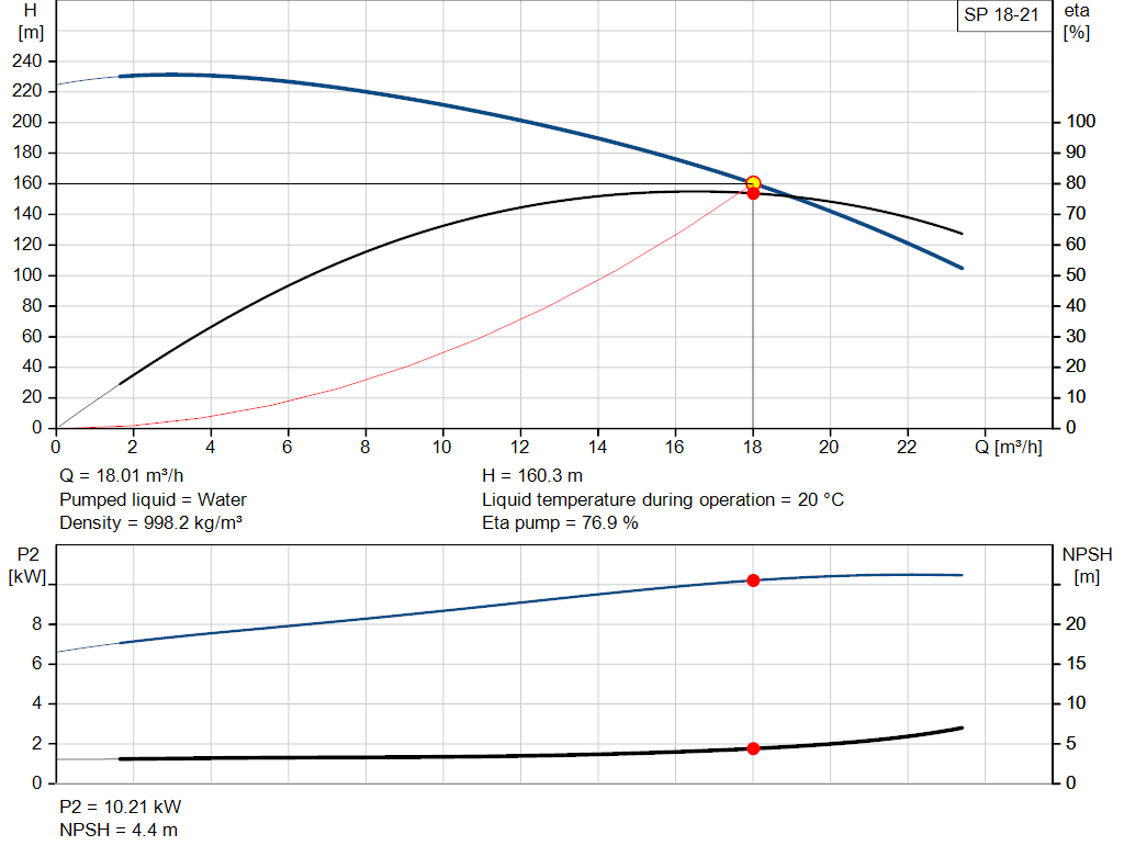 pumpcurve