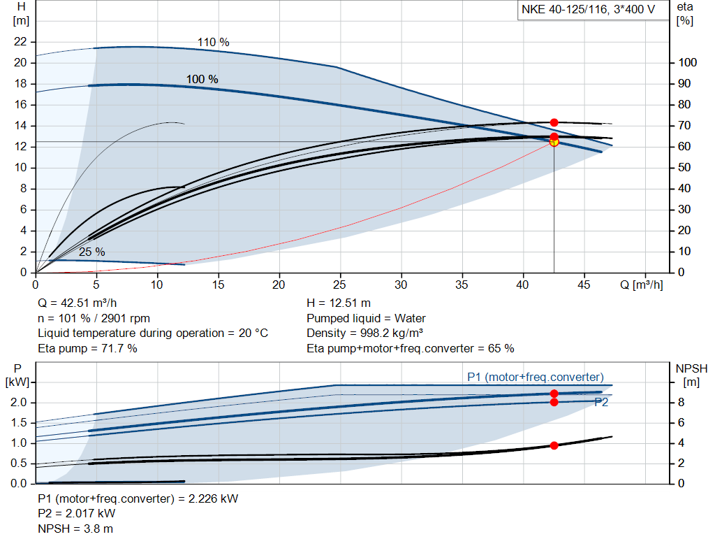 pumpcurve