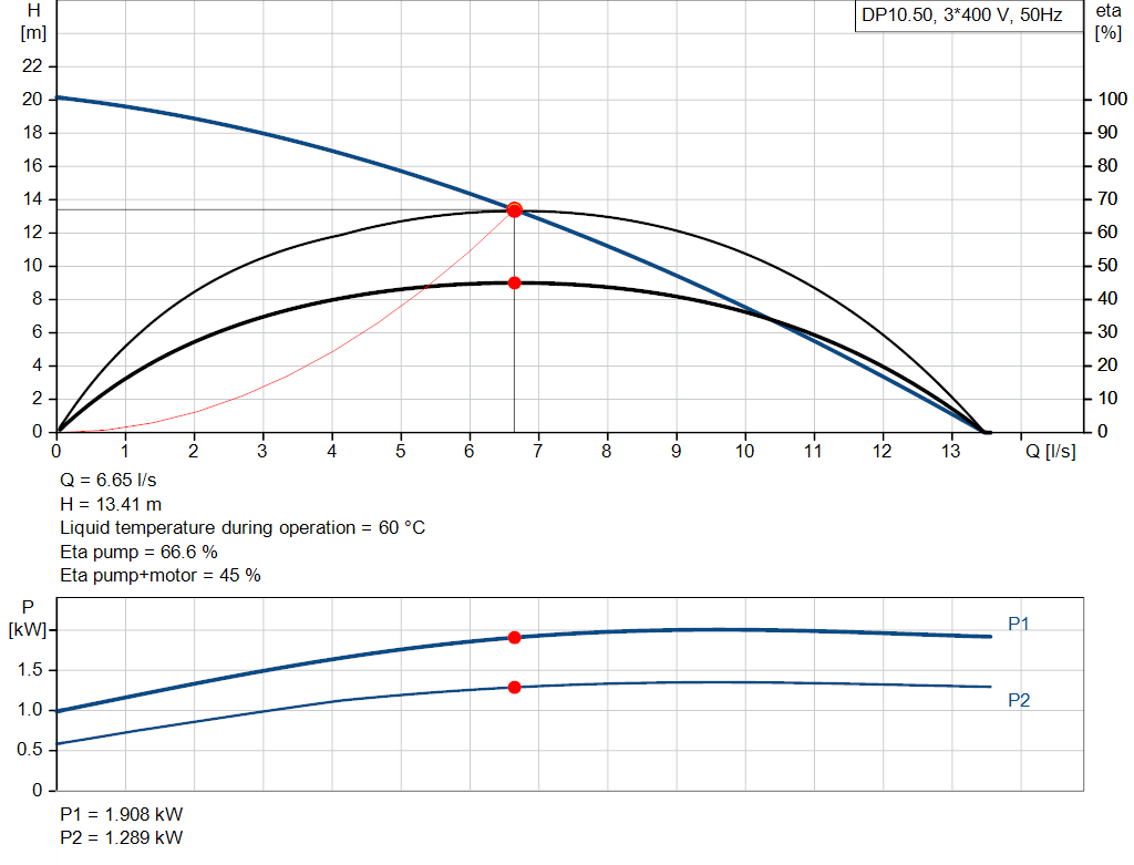 pumpcurve