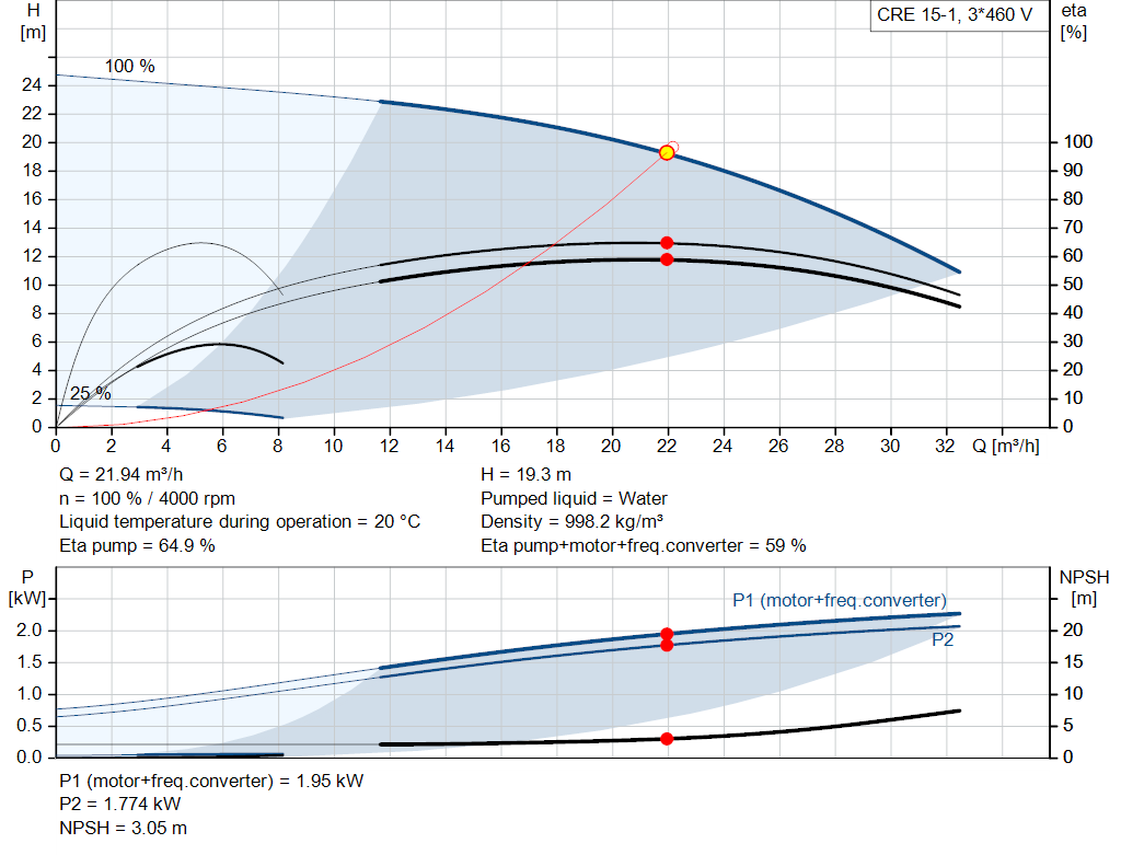 pumpcurve