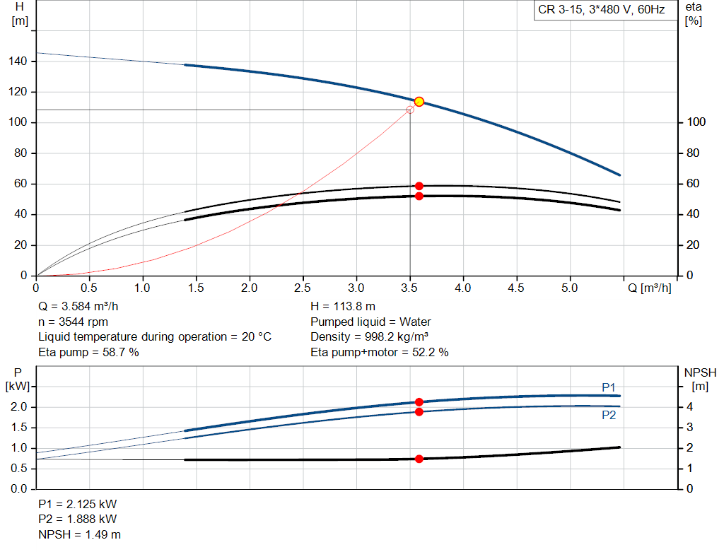 pumpcurve
