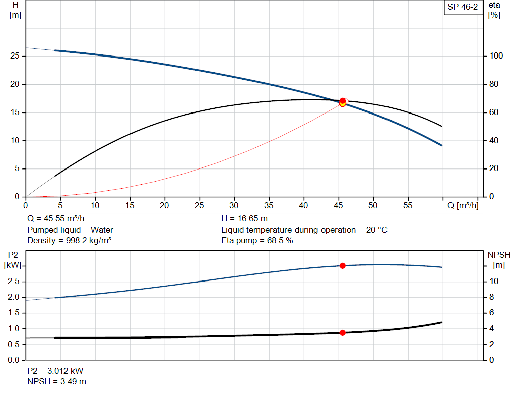 pumpcurve