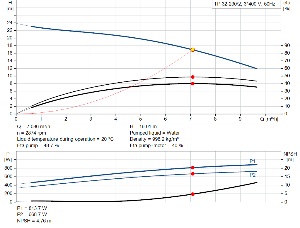 pumpcurve