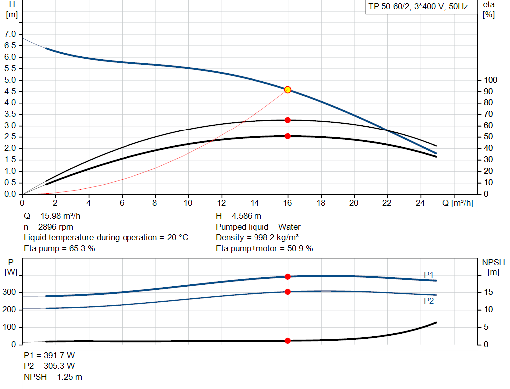 pumpcurve