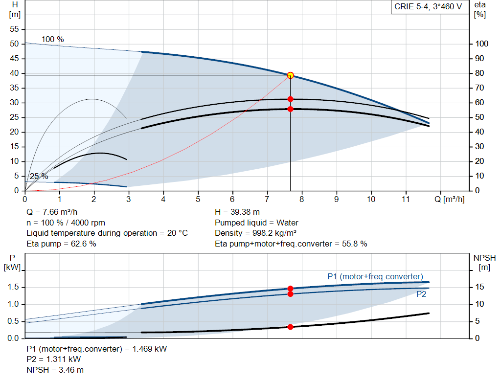 pumpcurve