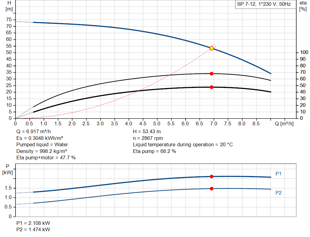 pumpcurve