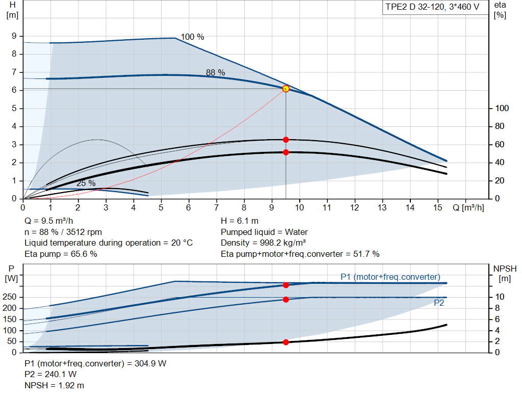 pumpcurve