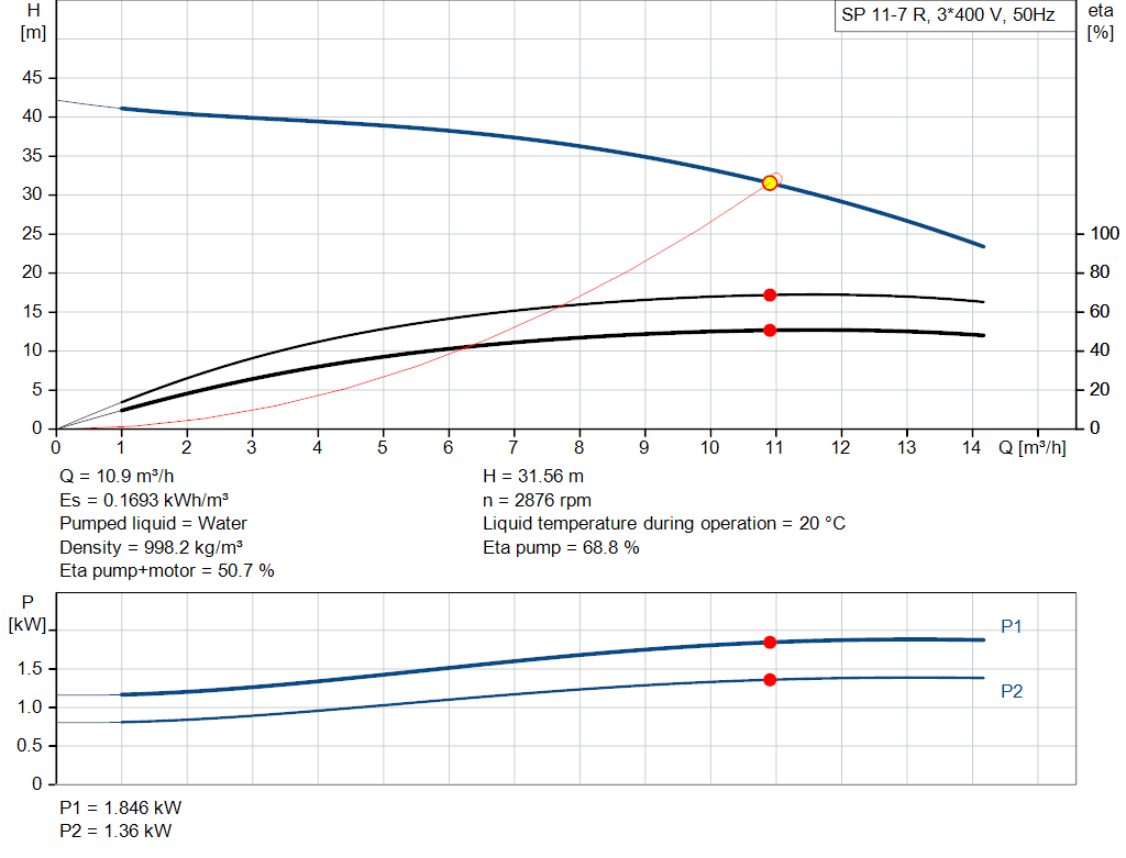 pumpcurve