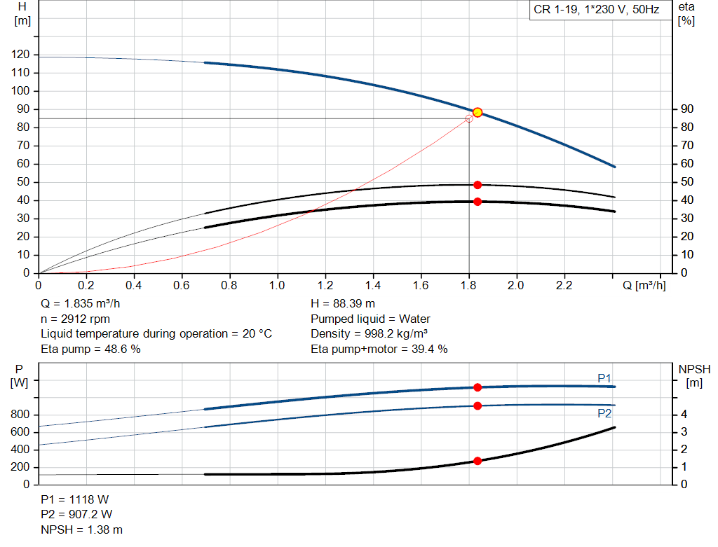 pumpcurve