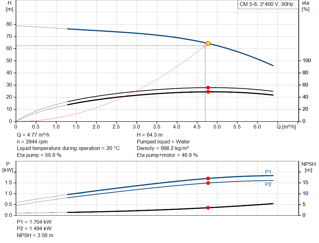 pumpcurve