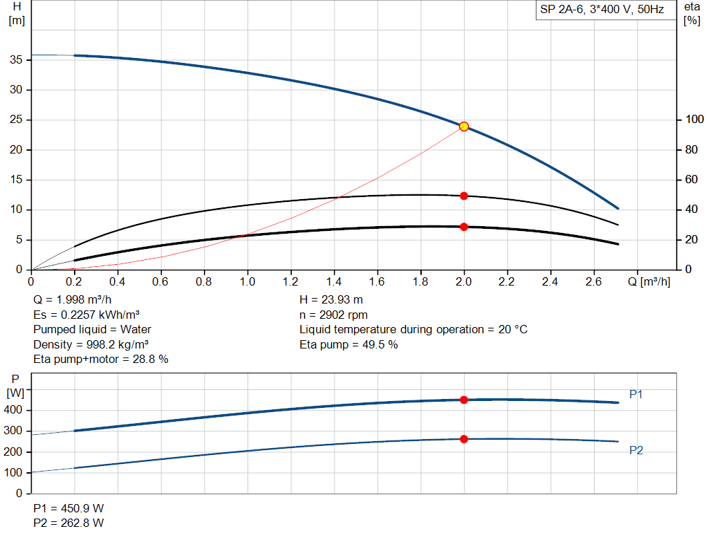 pumpcurve