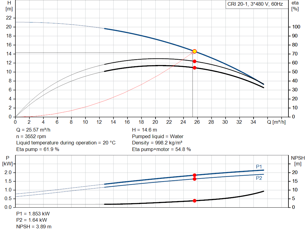 pumpcurve