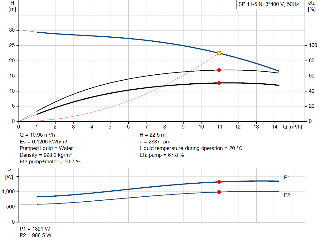 pumpcurve