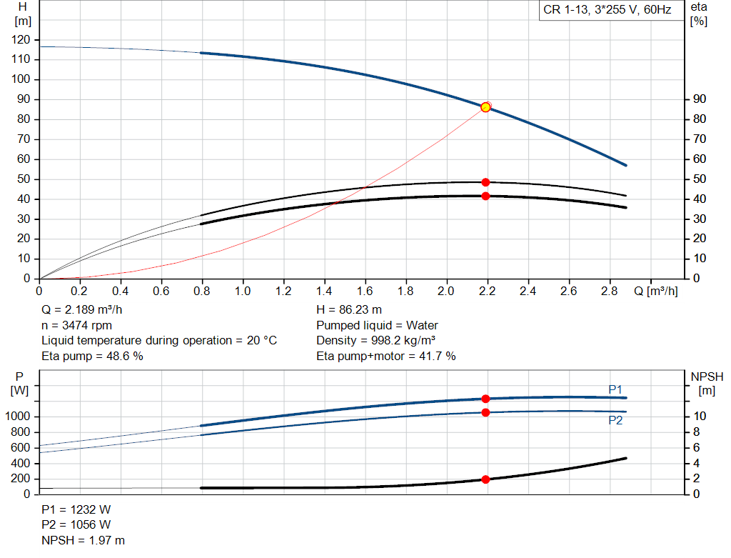 pumpcurve
