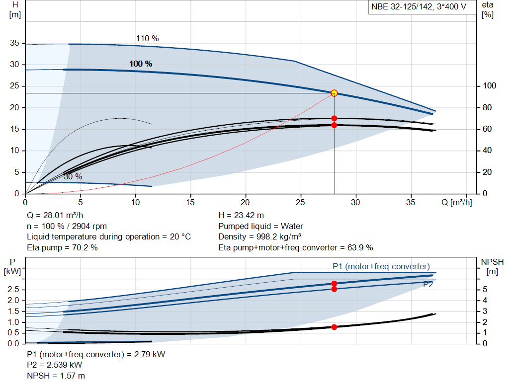 pumpcurve