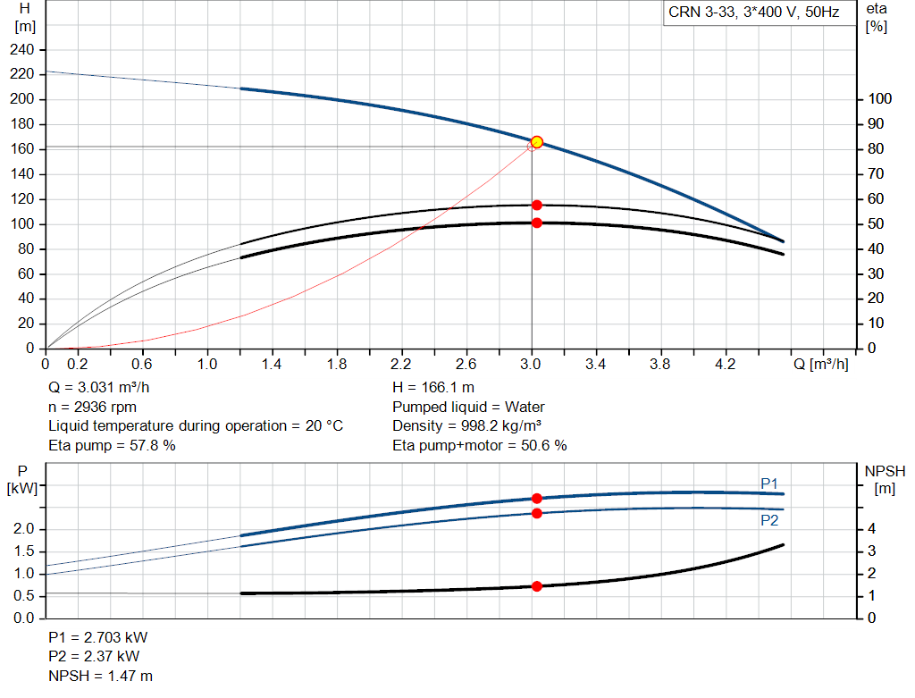 pumpcurve
